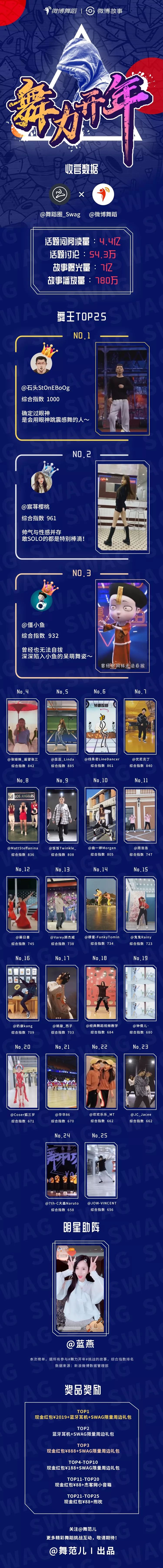 30天，4.5亿阅读量。-SWAGGIN (斯威戈因) 官方网站 www.Swaggin.cn